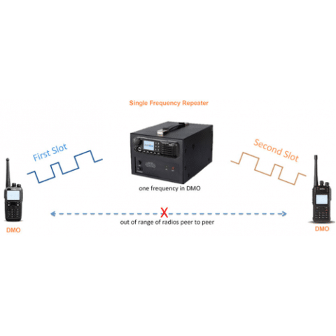 Telecom Simplex Relais SFR Simplex - DMR Telecom LTD